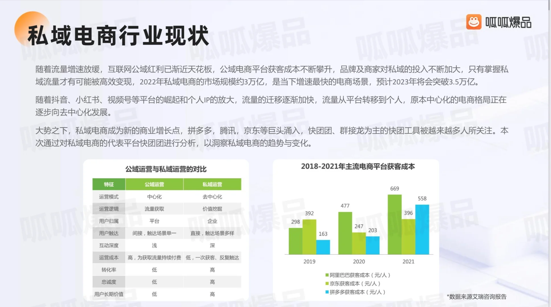30页报告|了解2023年私域快团团发展趋势