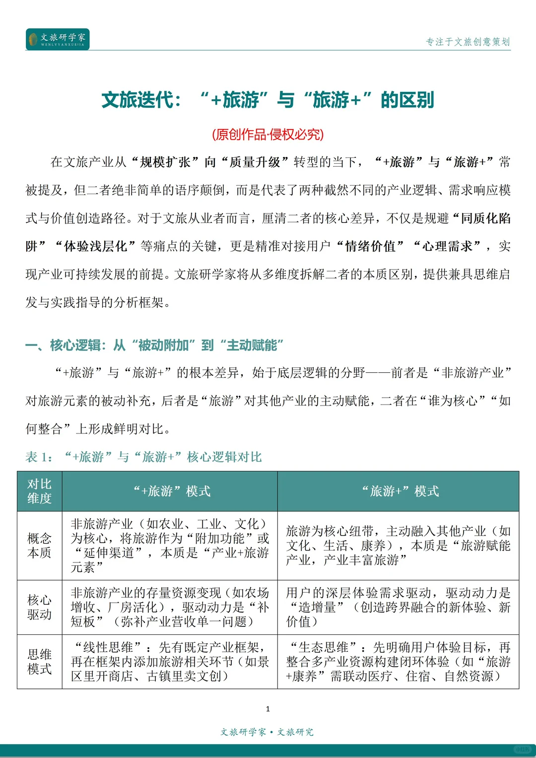 “+旅游”与“旅游+”的区别