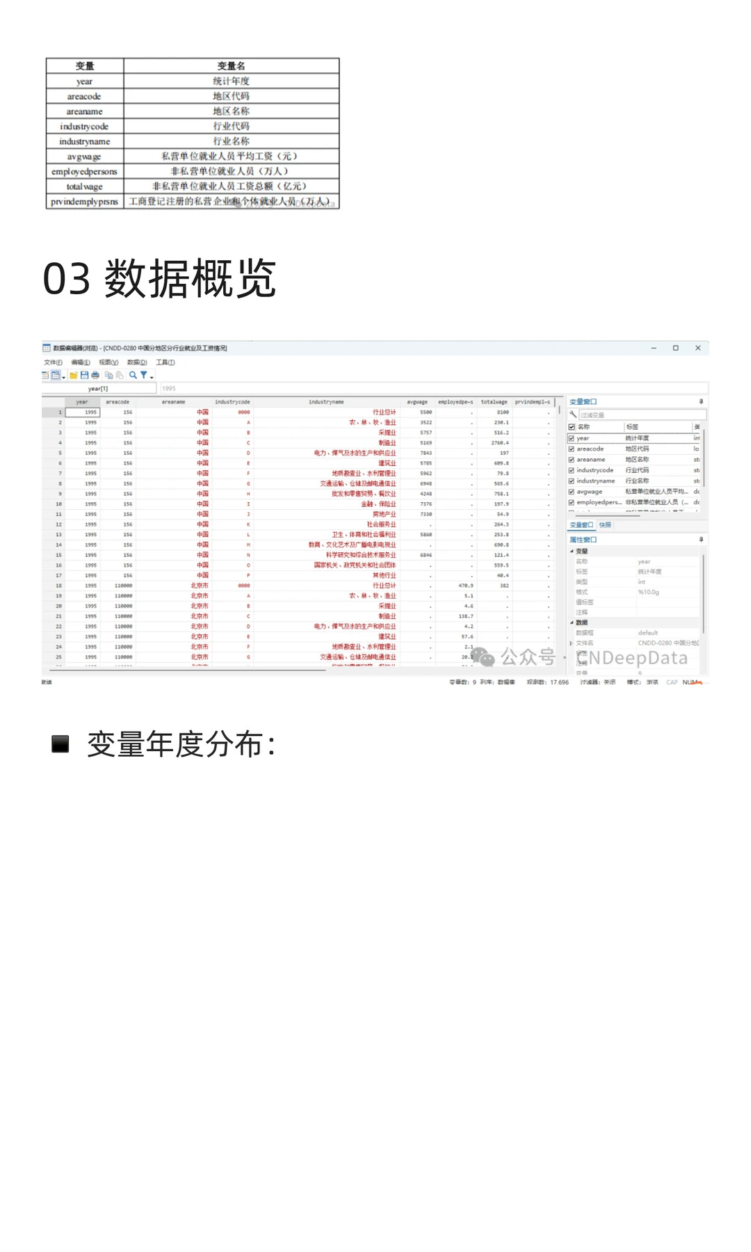 CNDD-0280 中国分地区分行业就业及工资