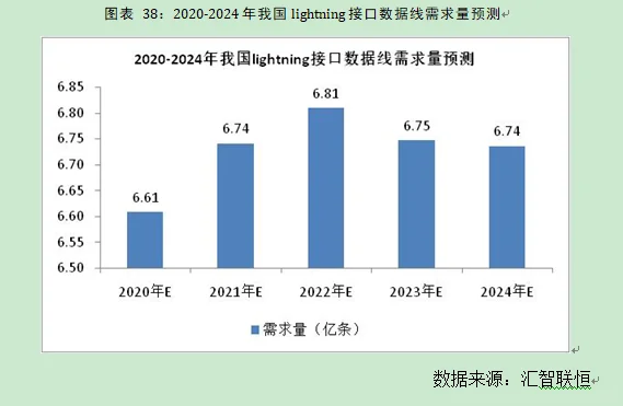 接口数据线行业市场研究与发展前景预测报告