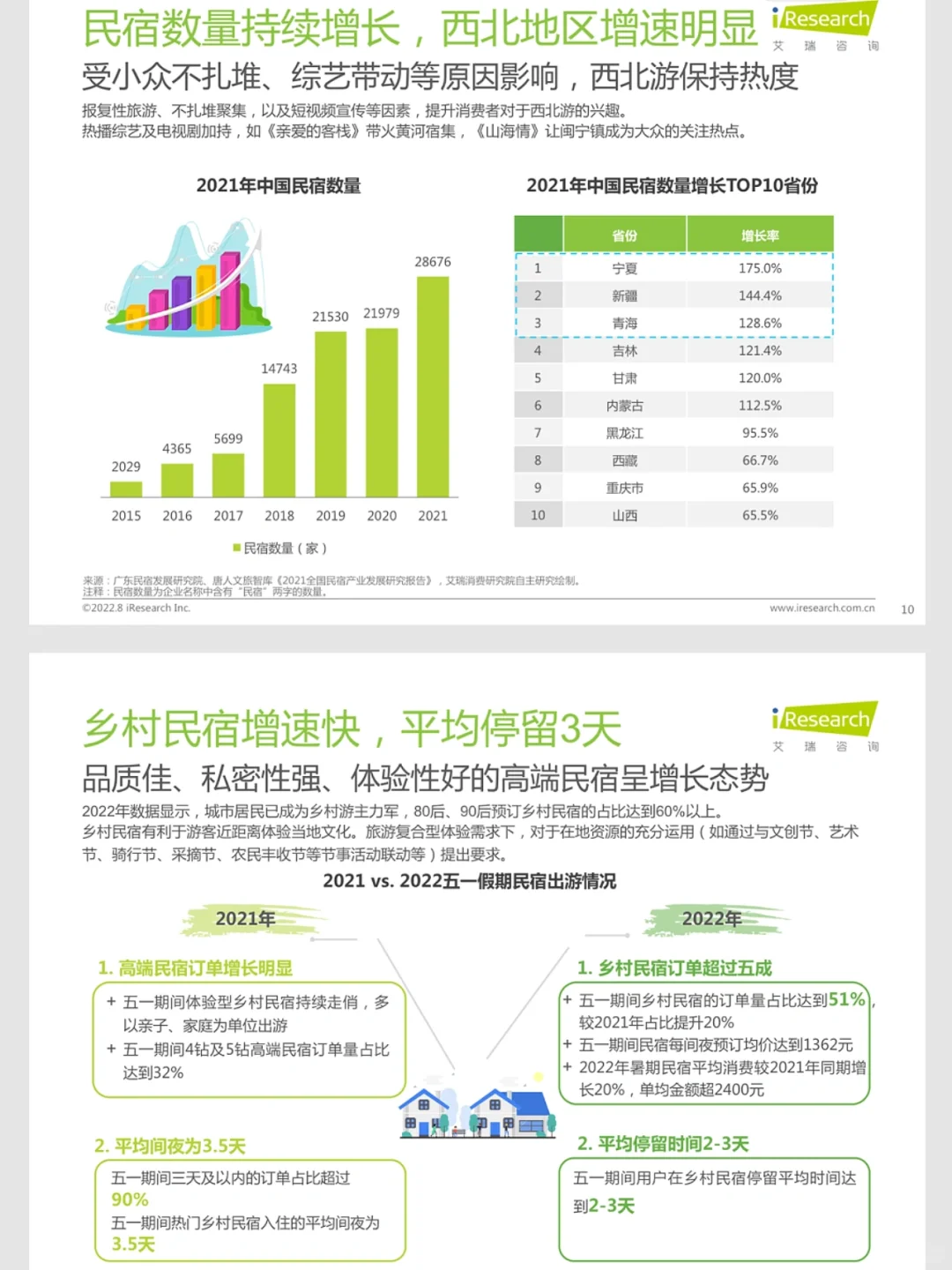 文化旅游行业,四季度有那些新趋势?