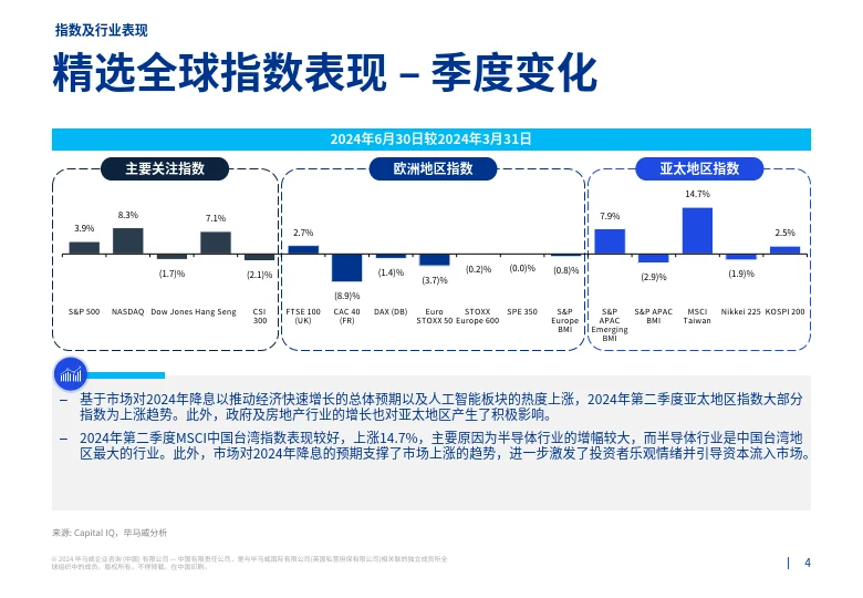 2024第二季度行业市场倍数分析报告