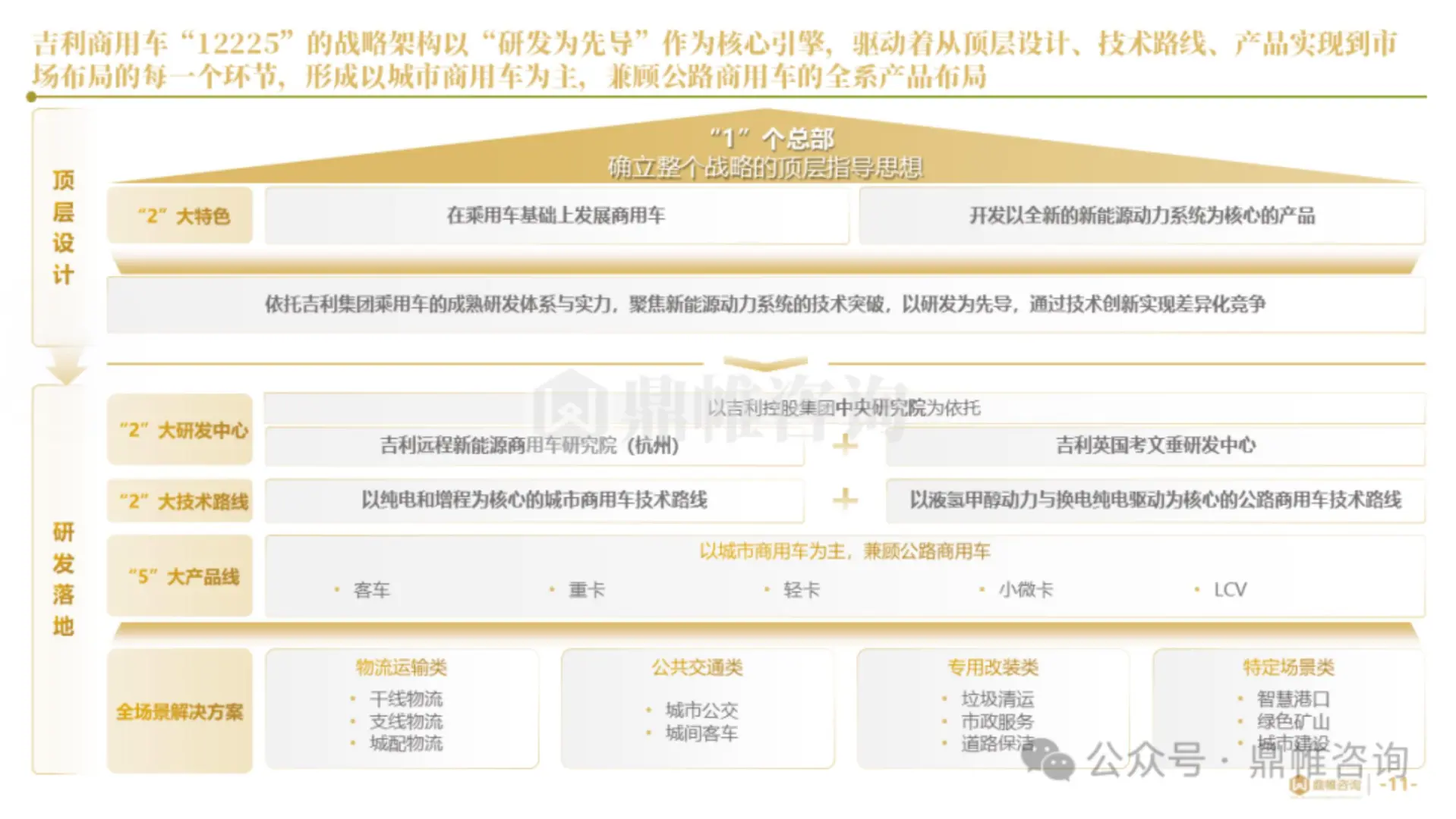 2025年吉利商用车业务发展战略研究报告