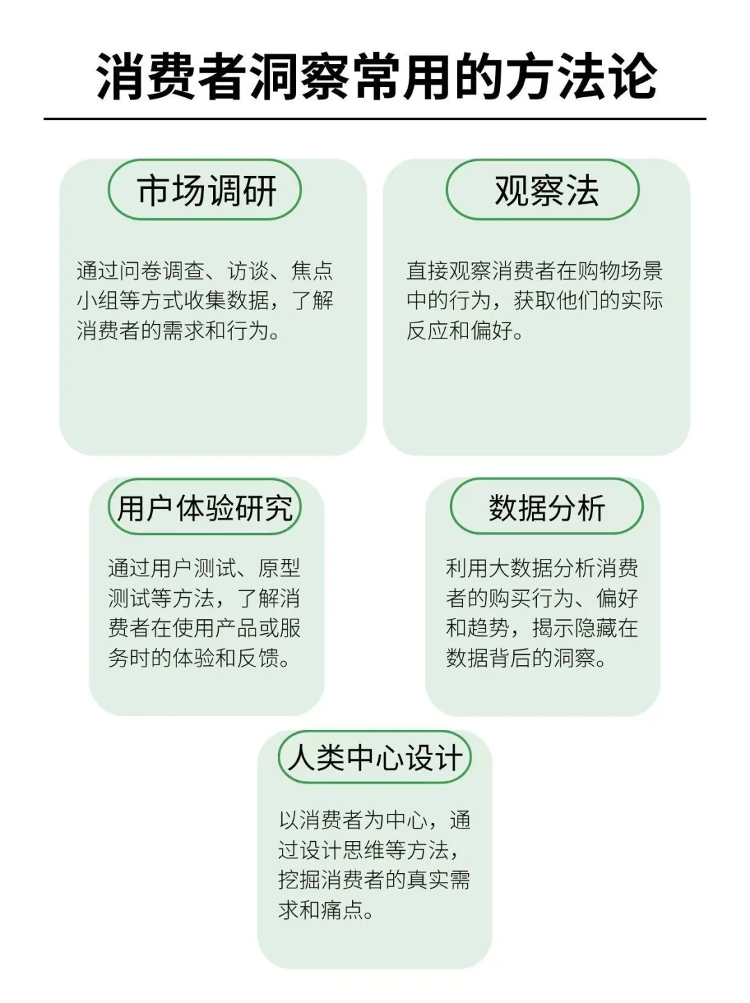 你会做消费者洞察吗？