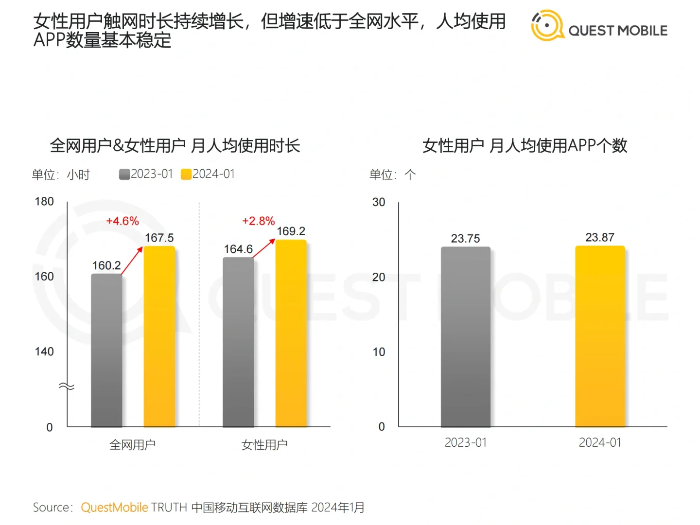 2024“她经济”洞察报告