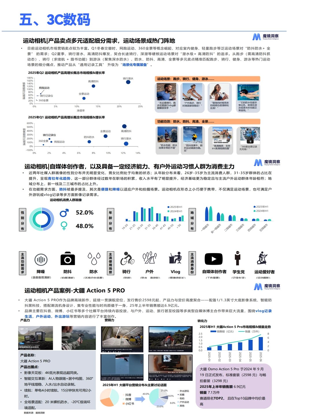 2025消费新潜力洞察