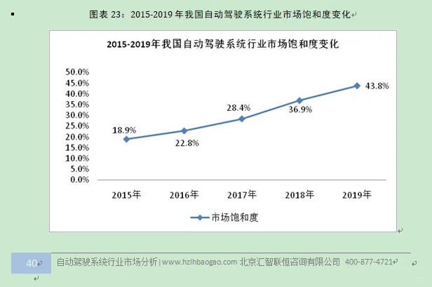 自动驾驶系统行业市场研究与前景预测报告