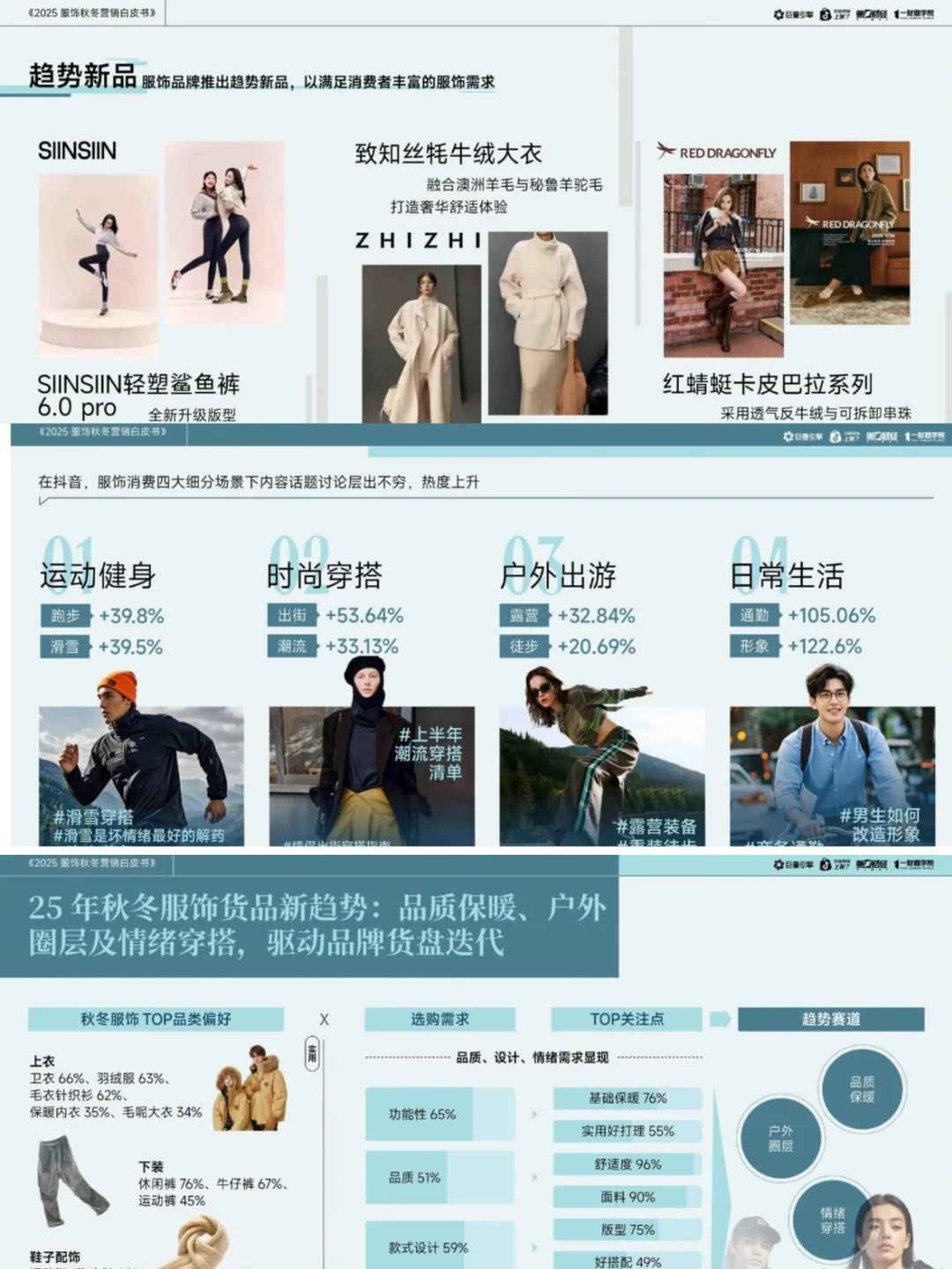 2025年服饰秋冬营销白皮书