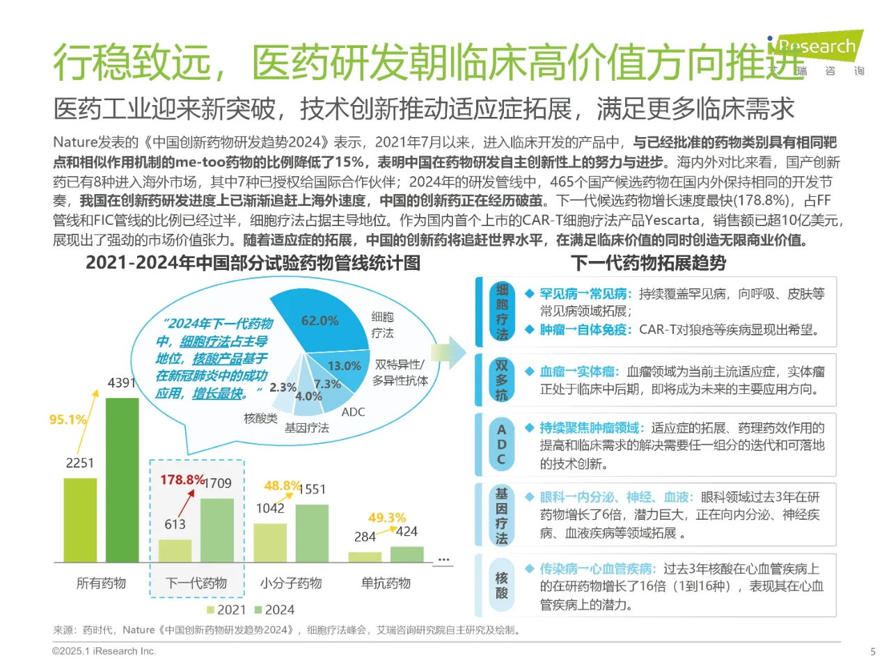 2025中国医疗健康产业十大趋势,医疗发展