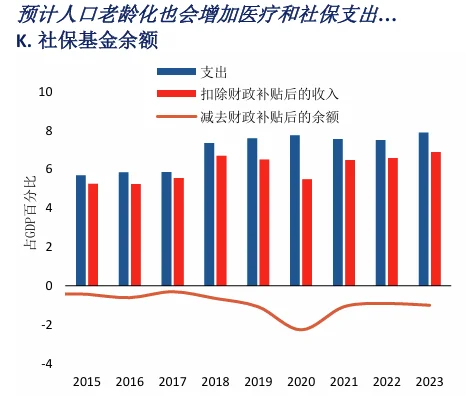 宏观报告分享｜12张图看懂国内经济