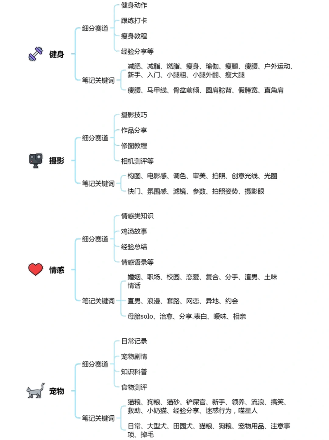 盘点10个不同行业的赛道分析｜更高效更清晰