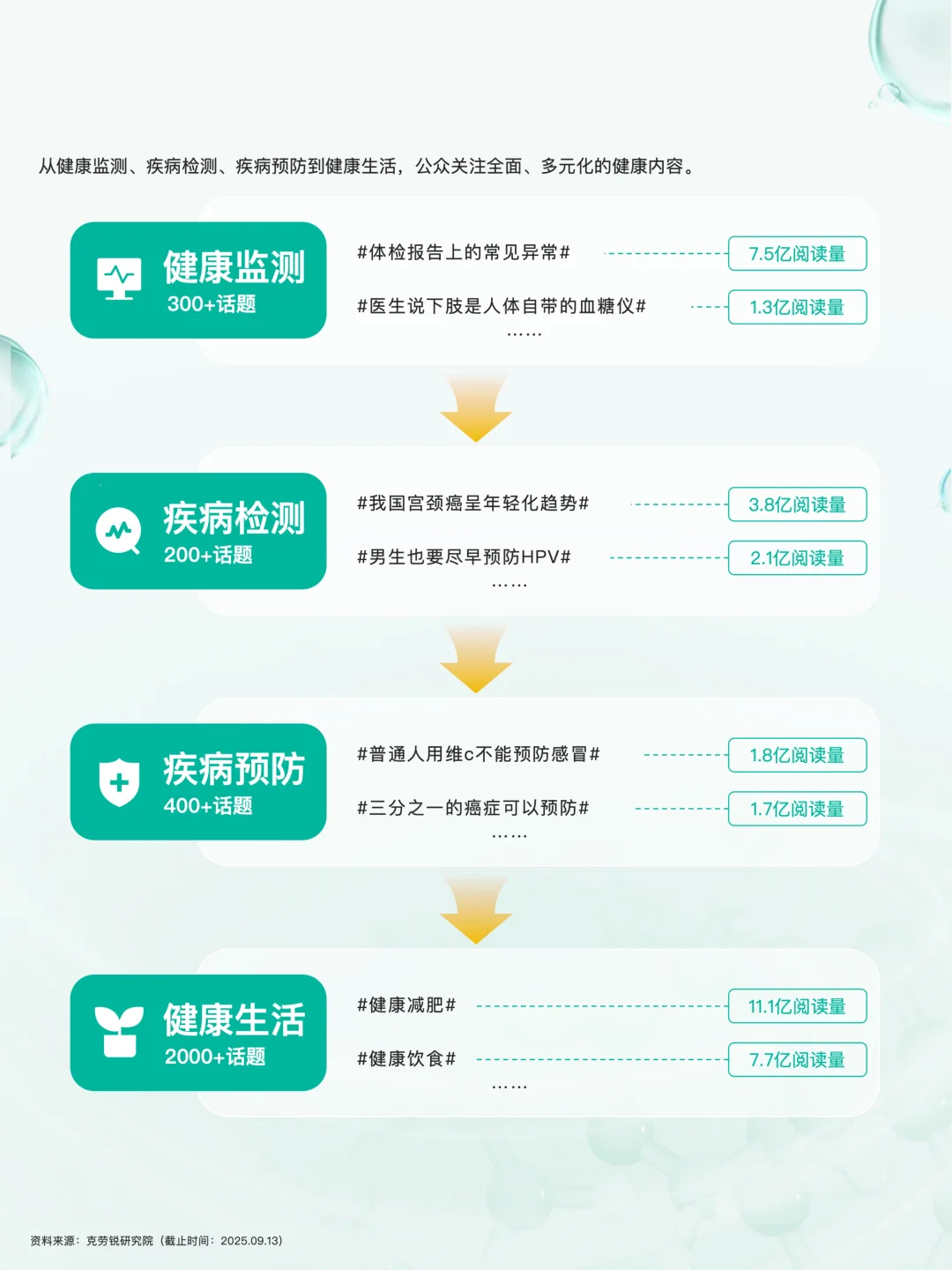 2025健康医疗内容消费趋势洞察
