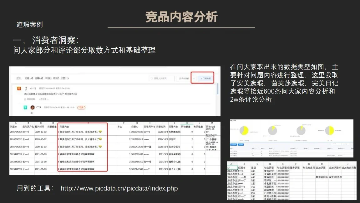 竞品内容分析指南?消费者需求洞察分析‼️