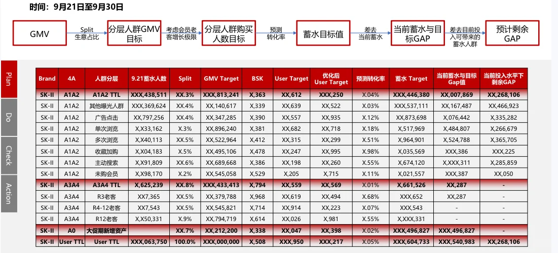 商业分析案例分享