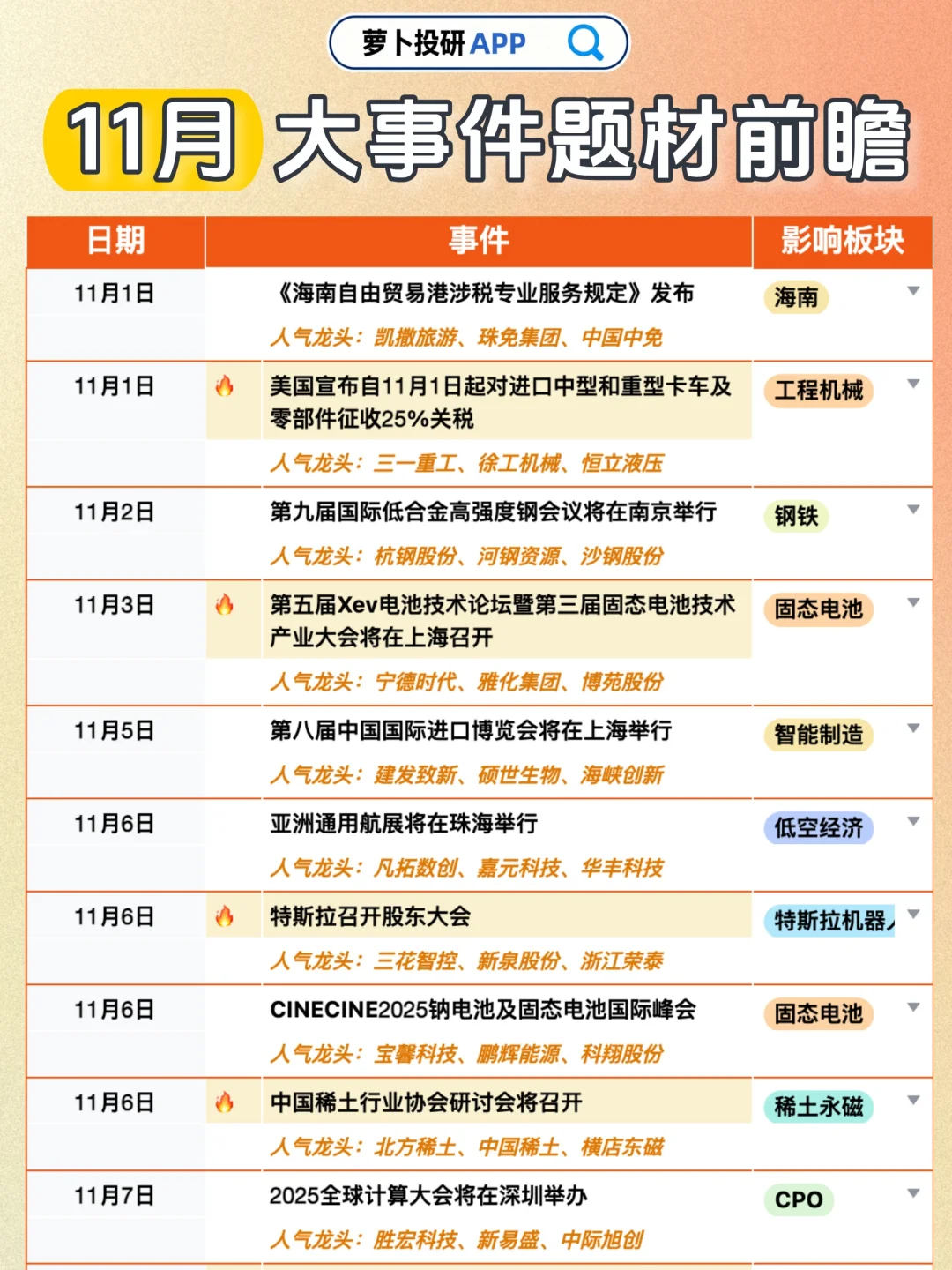 拒绝信息差！11月大事件题材前瞻