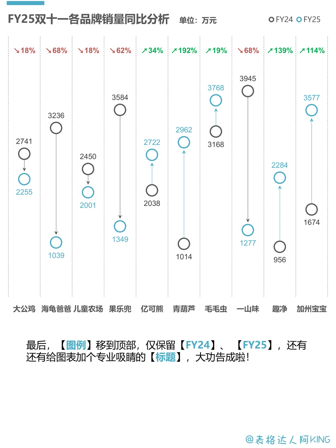 复盘！双11销量分析，抓住流量密码