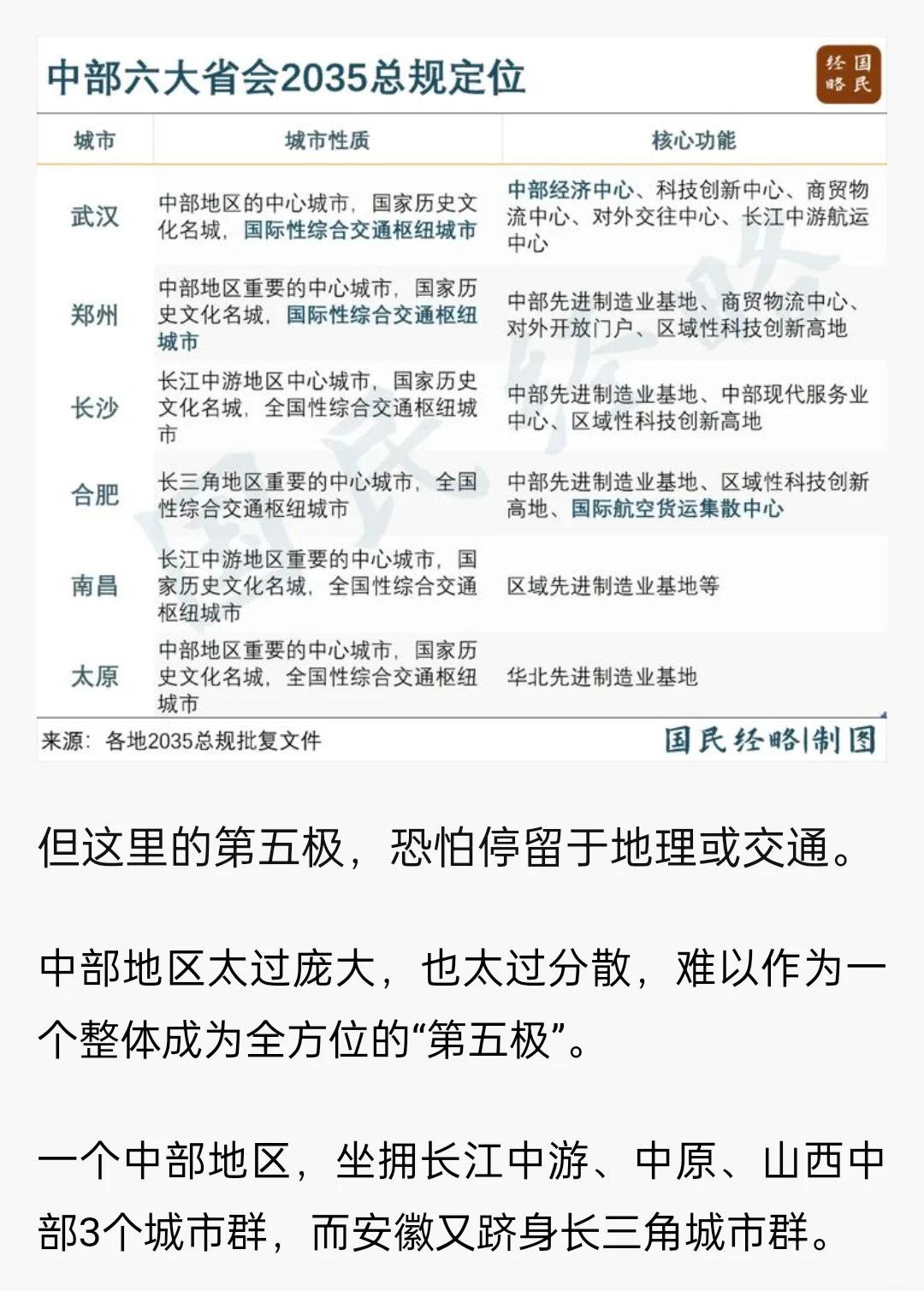 中国最重要的五大城市群，定了