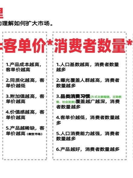一个公式理解生意的市场规模