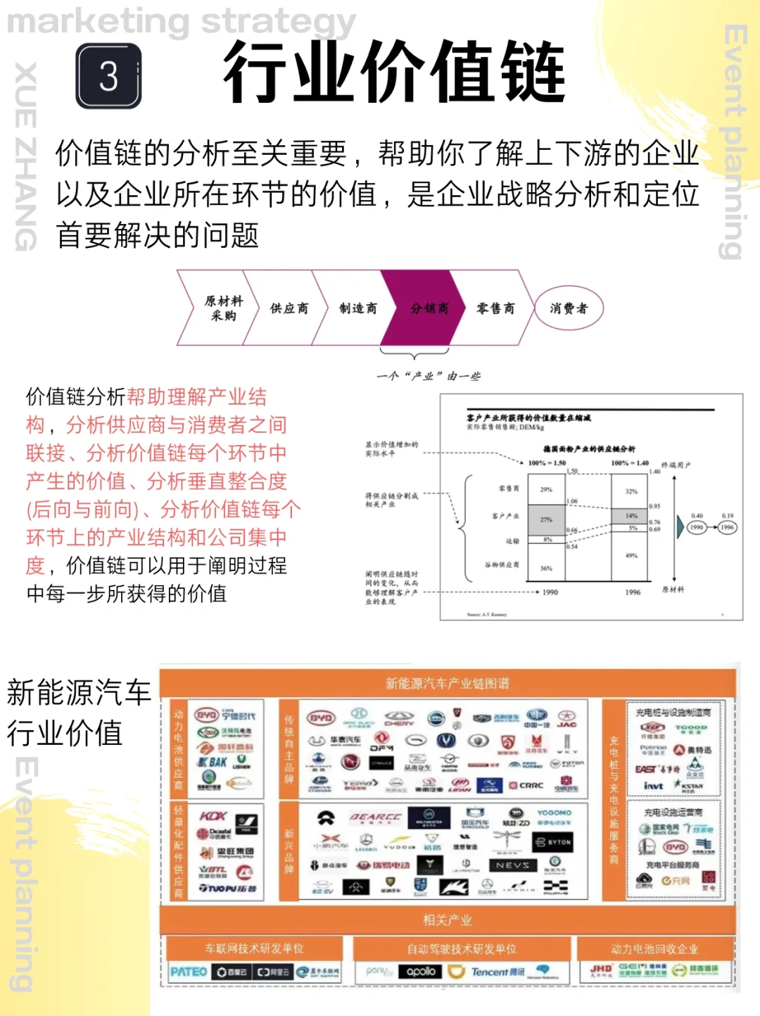 如何分析一个行业✅｜快速行业分析调研框架