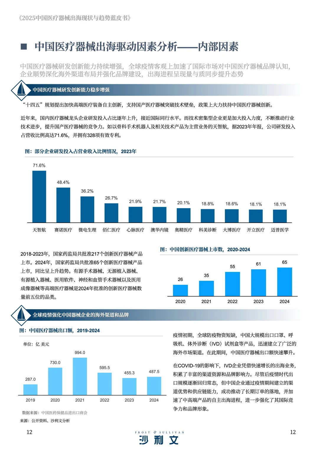 医疗器械出海必看！2025蓝皮书核心趋势解读