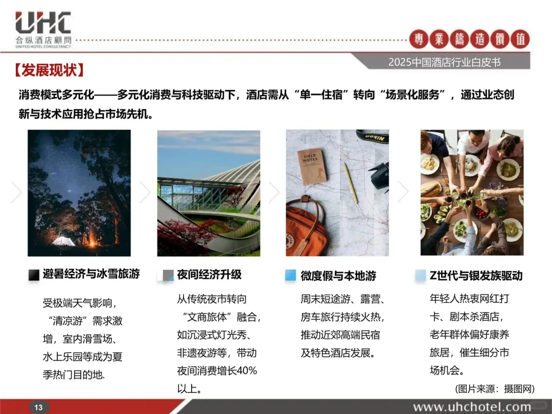 酒店业现状?2025中国酒店行业报告