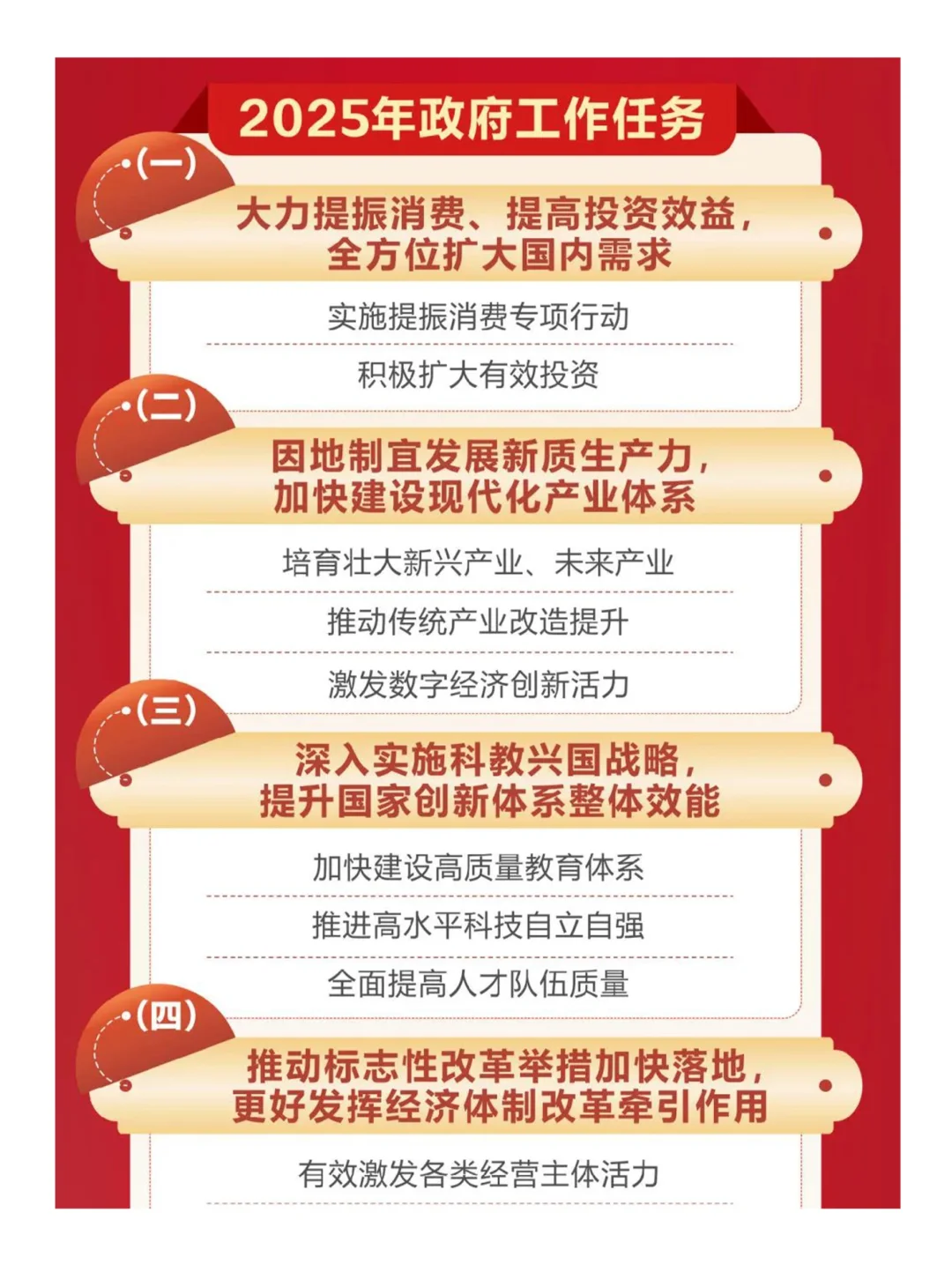 一图速览!2025年政府工作报告