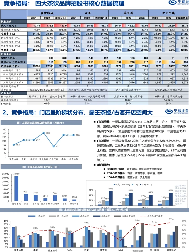 2024茶饮赛道趋势:东方茶走进下沉,走向世界