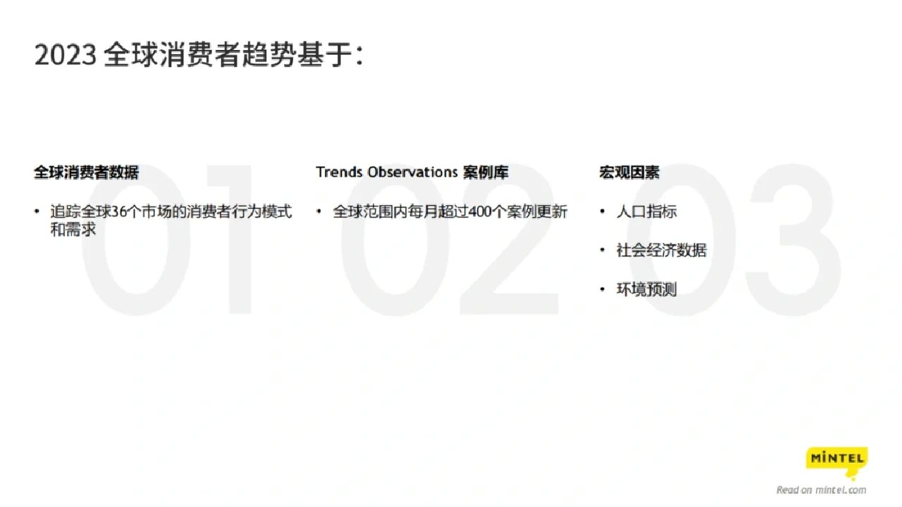 2023年全球消费者趋势洞察报告：中国篇
