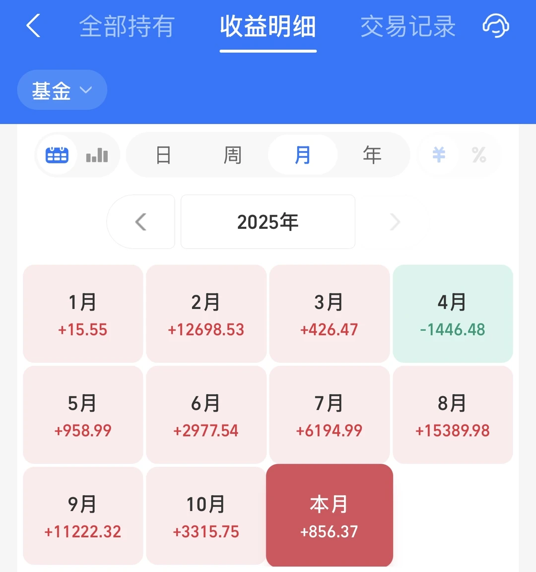 11.19复盘,20w初始本金,今天小赚1k+