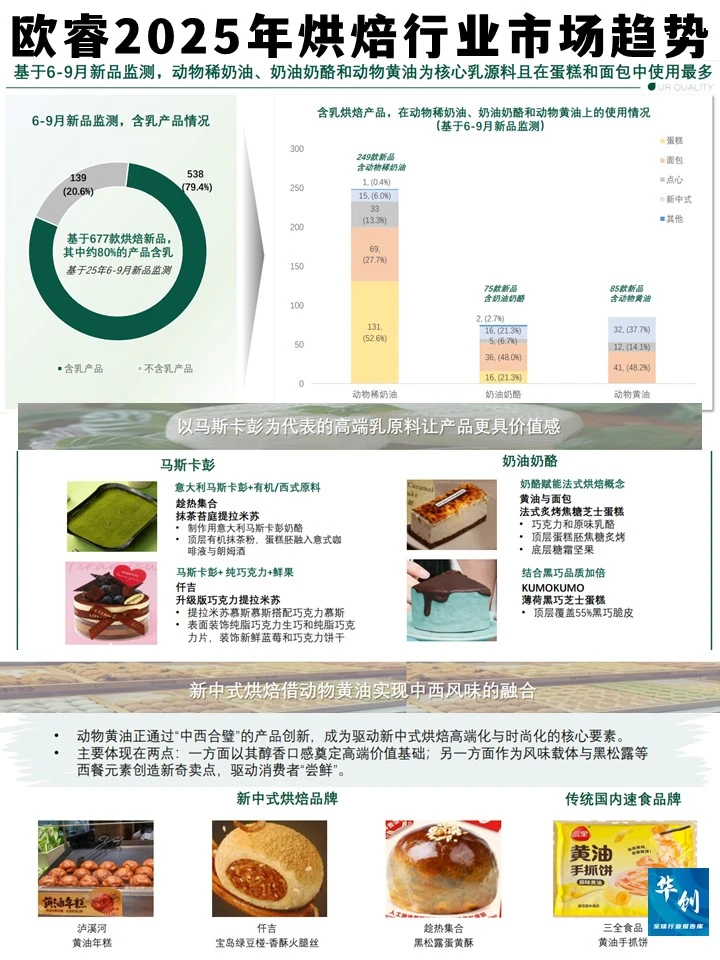 2025烘焙行业趋势:精品化与平价化并存