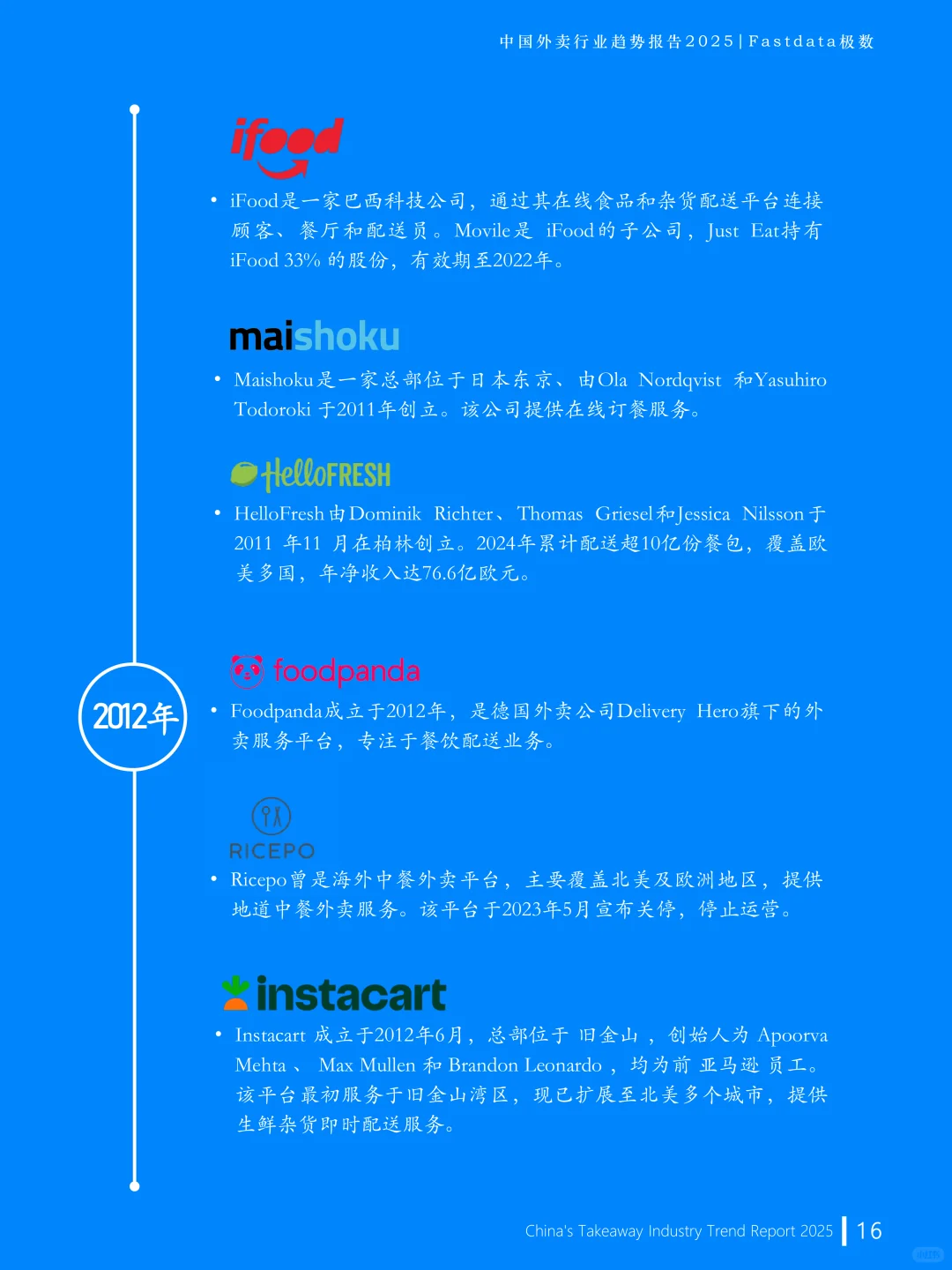 中国外卖行业趋势报告
