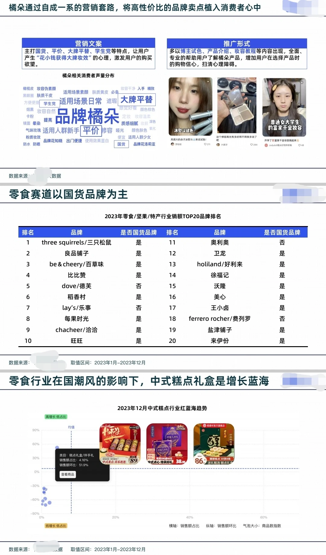 2023年国货品牌趋势洞察报告