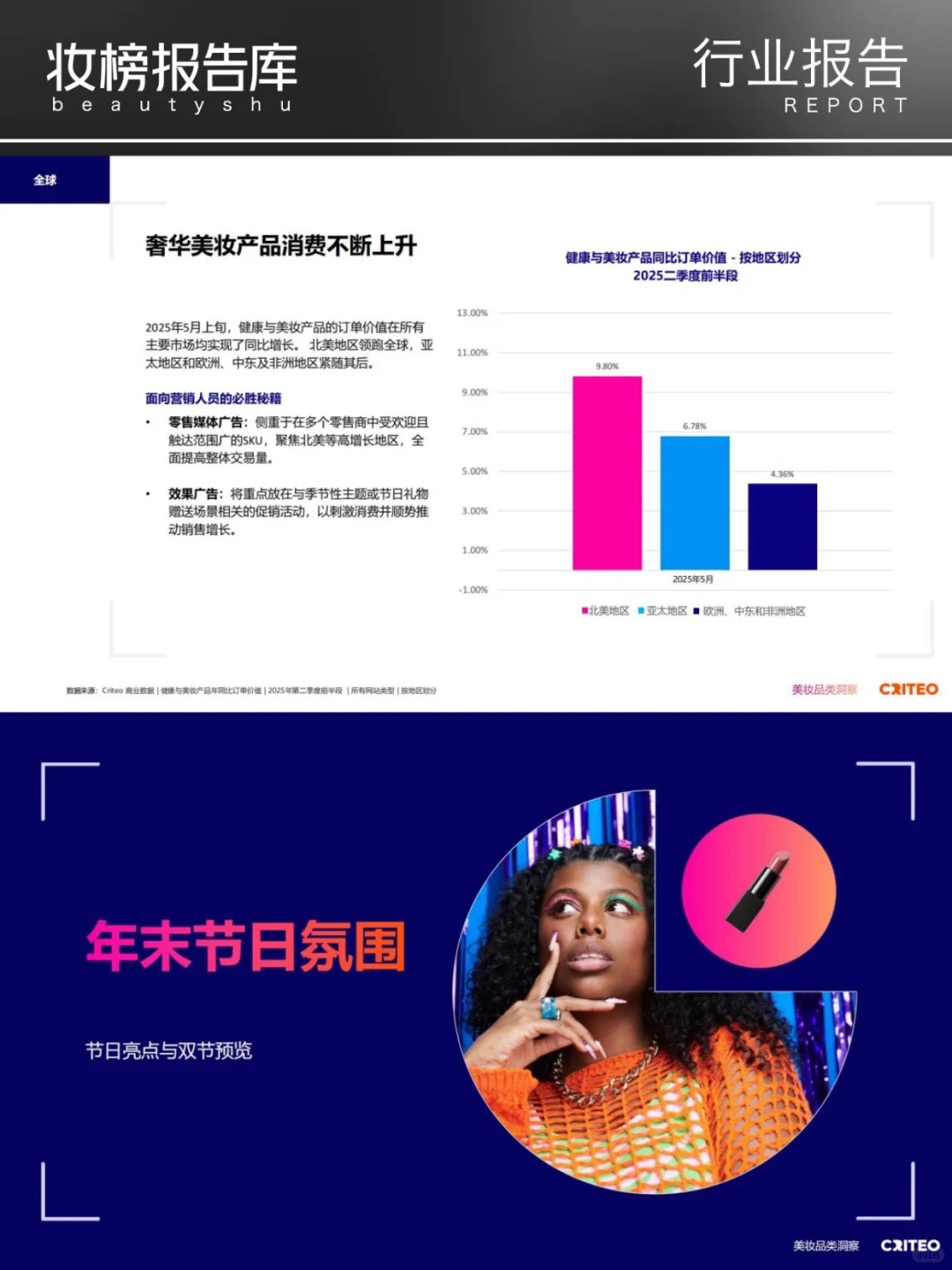 2025年健康与美妆行业全球趋势与洞察报告
