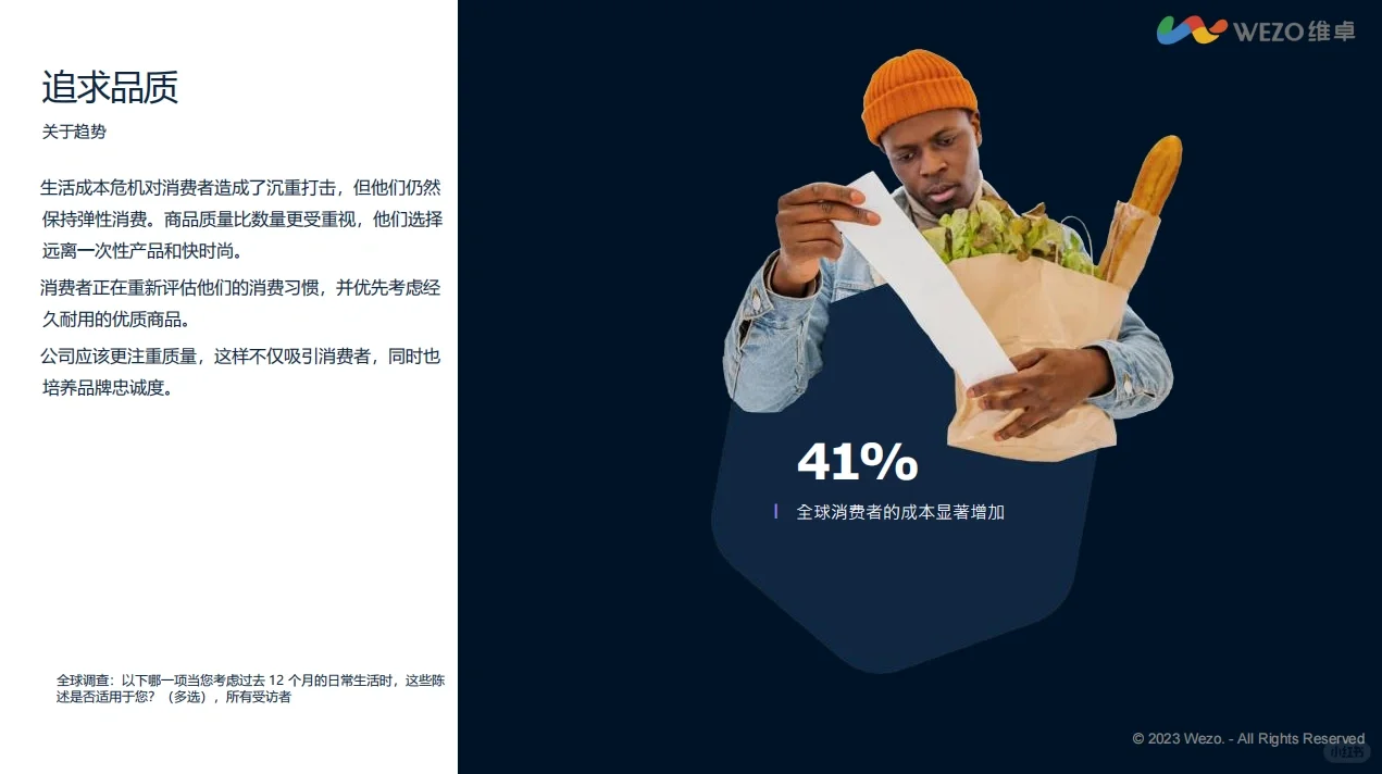 2024全球消费趋势洞察