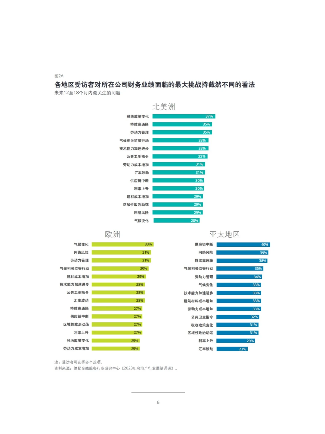干货分享｜38页行业报告展望2023年商业地产