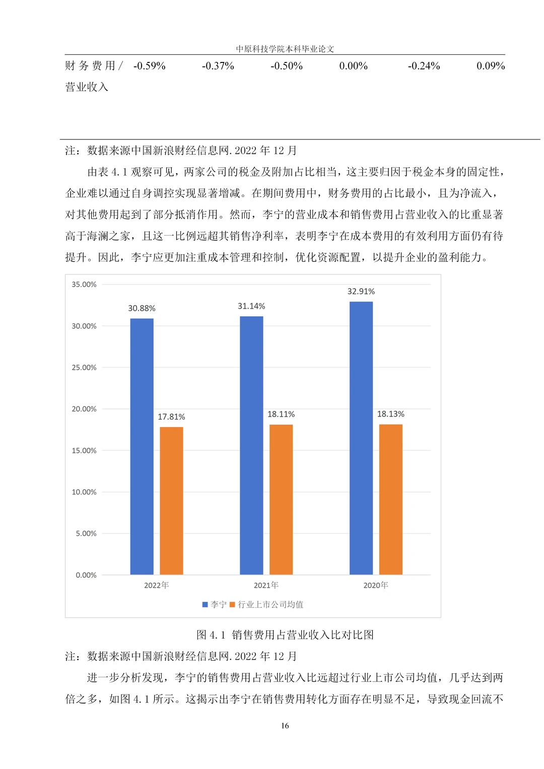 导师夸爆?李宁有限公司利润质量分析