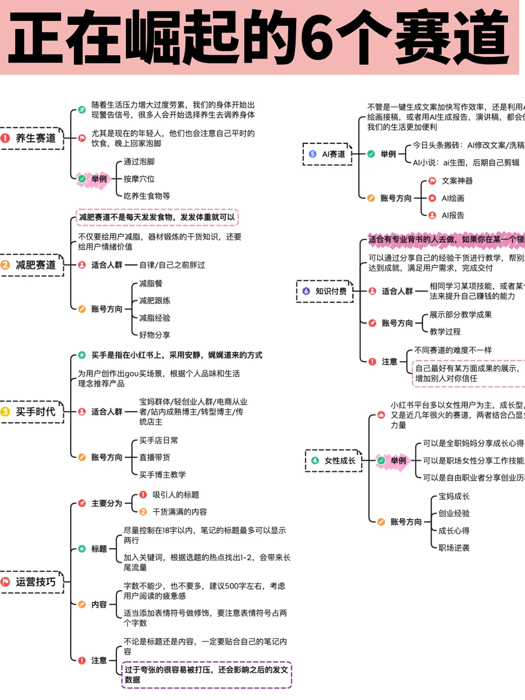 正在崛起的6个赛道