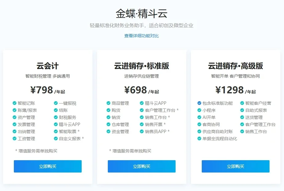数字化转型金蝶AI