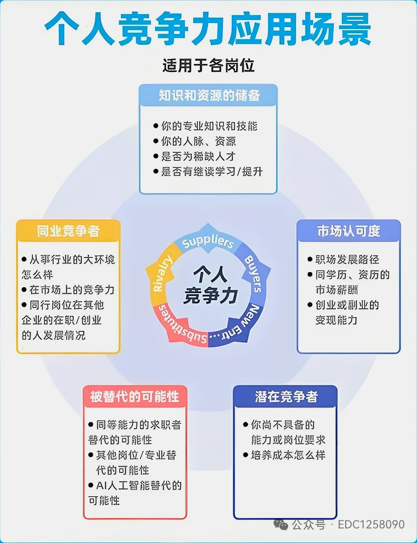 运用波特五力模型分析竞争环境