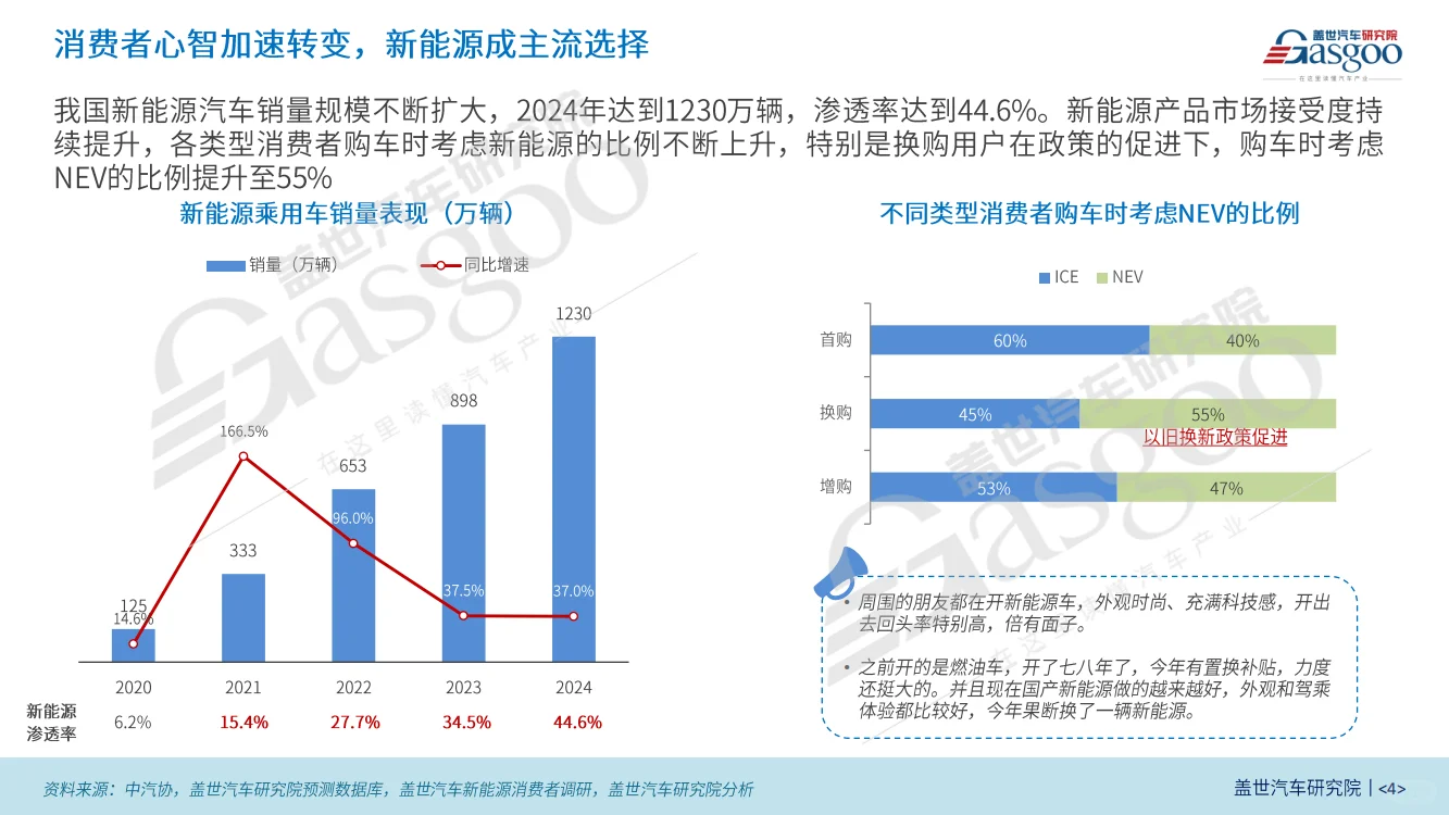 2025中国新能源乘用车消费趋势洞察