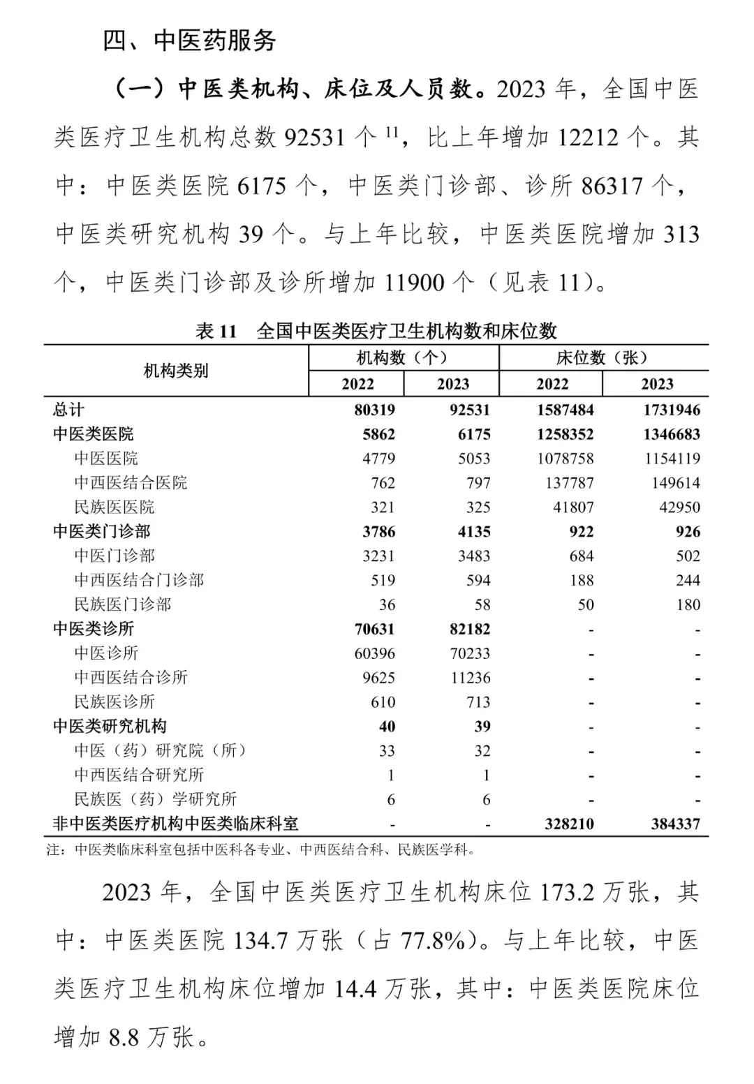 1年新增近1.2万家中医馆,背后的原因是什么
