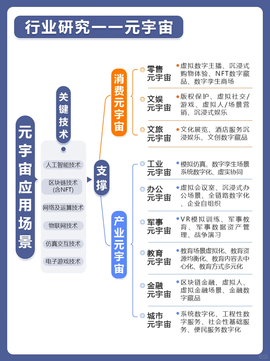 行业研究之 —— 元宇宙❗
