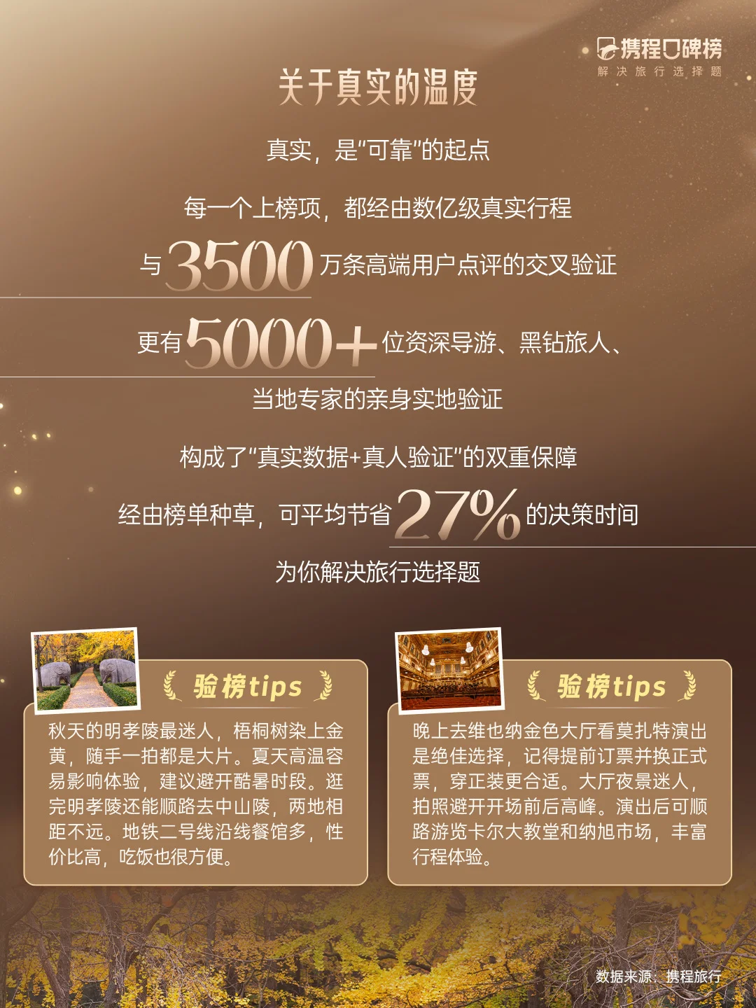不止于榜单,数亿级旅程定义的旅行报告