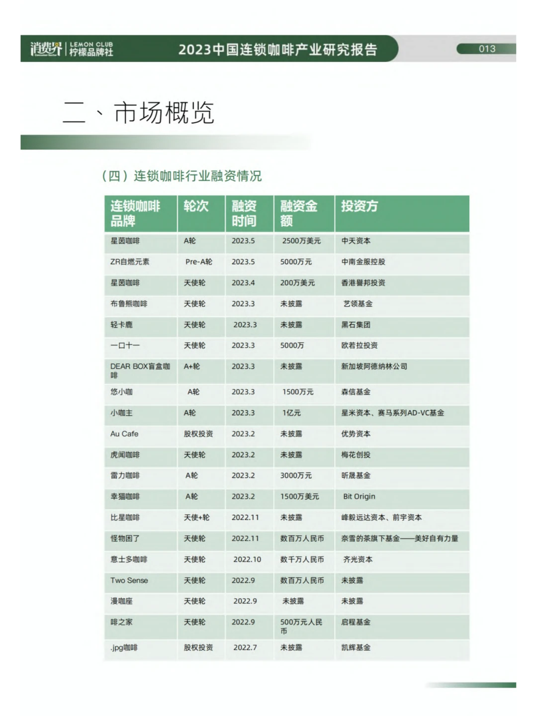 ?创业商机 | 2023咖啡赛道思考！☕️