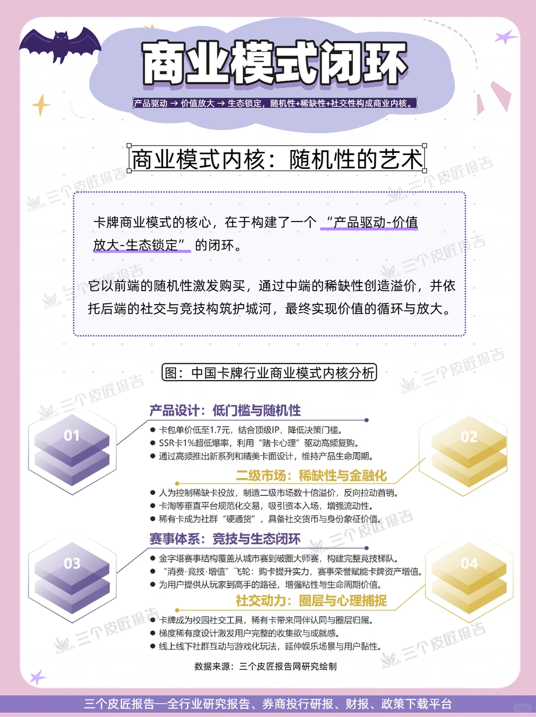 ?中国卡牌生态全景|你的收藏值多少钱?