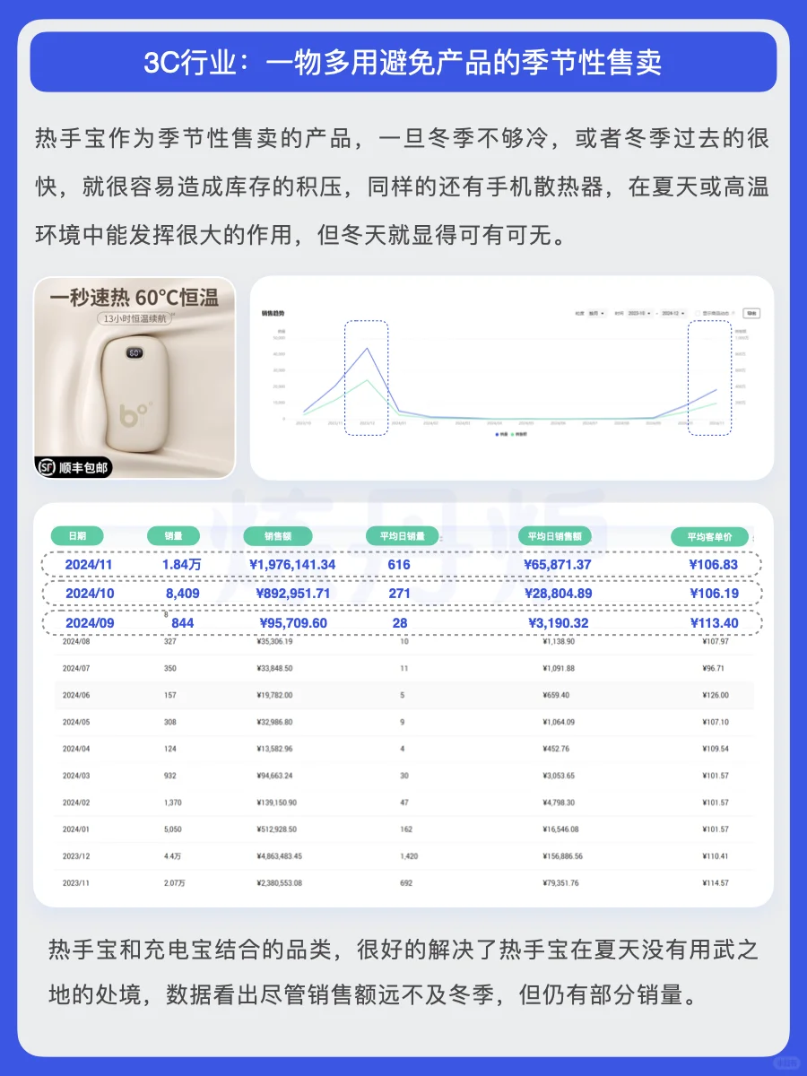 2025年中产阶级消费趋势洞察|炼丹炉大数据
