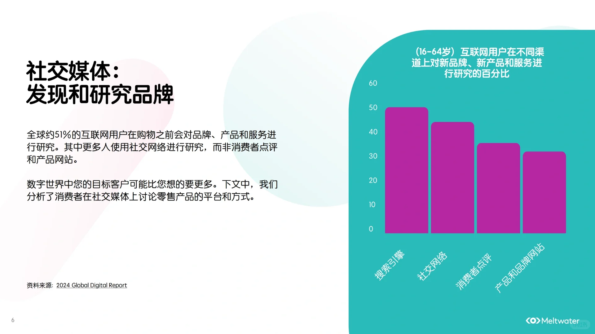 2024年零售行业消费者洞察报告
