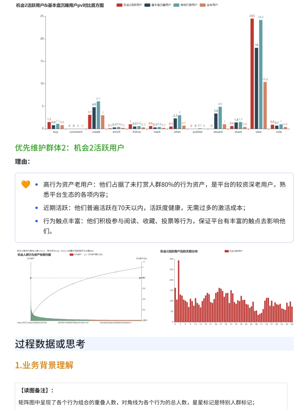 金奖作品项目：商业分析-内容社区用户分群
