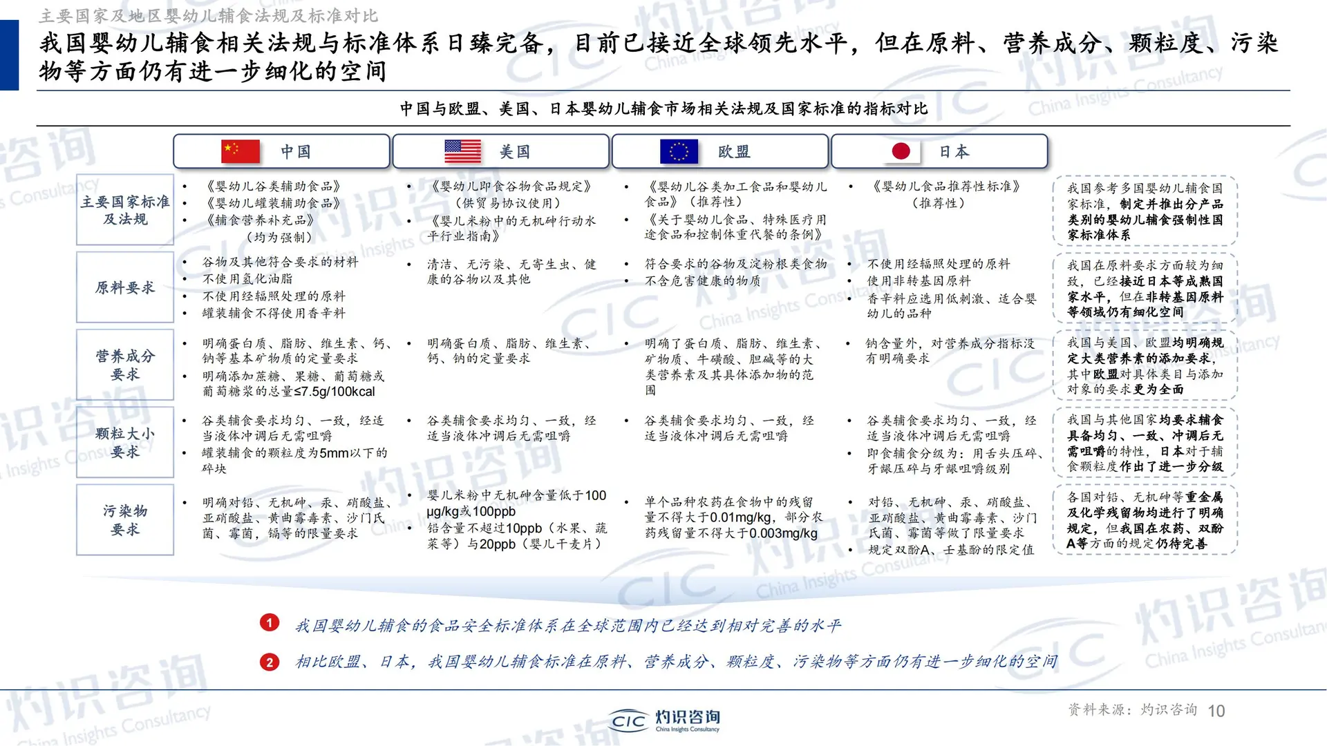 33 页报告 | 婴幼儿辅食行业全景蓝皮书