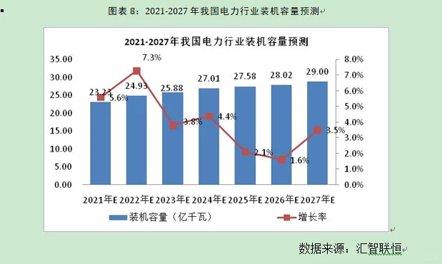 电力行业市场研究与发展前景预测报告